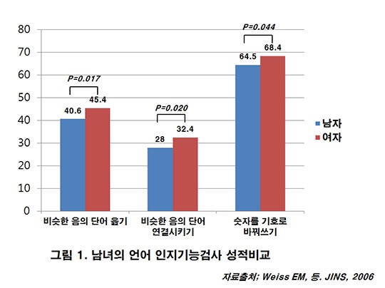 여자와 말싸움하면 남자가 지는이유 | 인스티즈