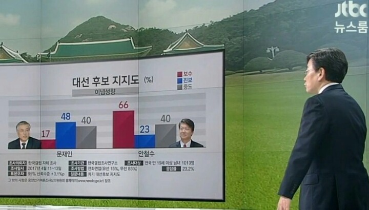 JTBC뉴스룸 문재인한테 실수한 역사 .JPG | 인스티즈