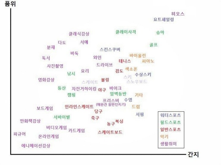 여자들이 선호하는 남자친구의 취미 | 인스티즈