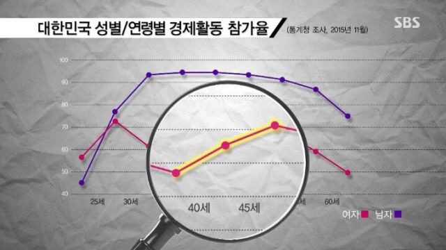 고려대를 다녔던 그 똑똑한 여자들은 졸업후 어떻게 지낼까?.jpg | 인스티즈