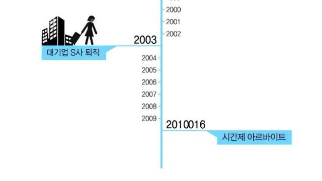 고려대를 다녔던 그 똑똑한 여자들은 졸업후 어떻게 지낼까?.jpg | 인스티즈