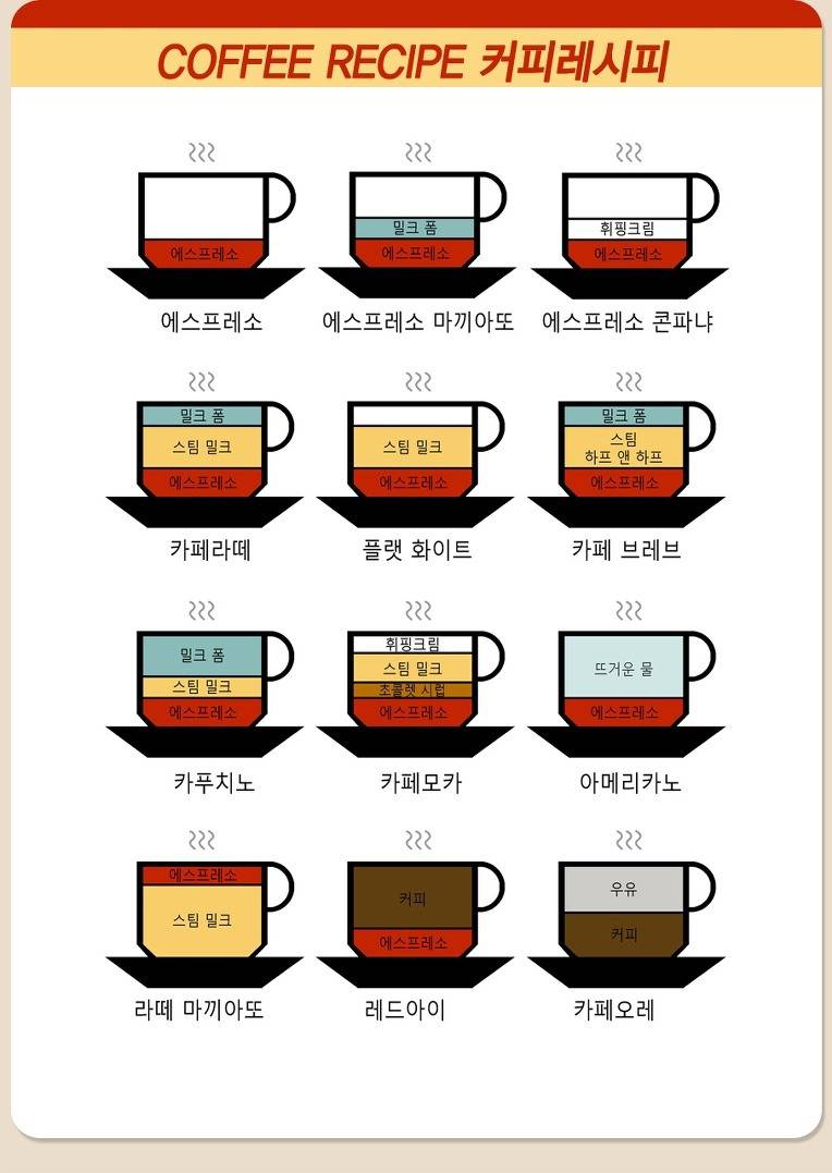 여러가지 정보/팁이오 | 인스티즈