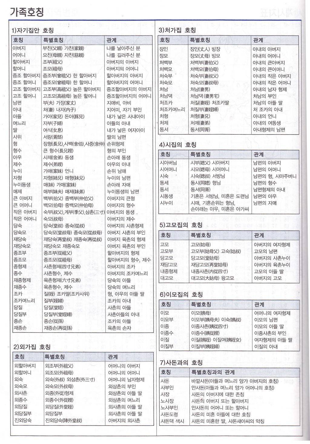 여러가지 정보/팁이오 | 인스티즈