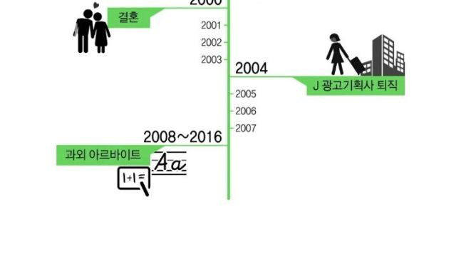 고려대를 다녔던 그 똑똑한 여자들은 졸업후 어떻게 지낼까?.jpg | 인스티즈