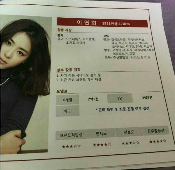 [장윤주외] 남,녀 연예인들 광고출연료.jpg | 인스티즈