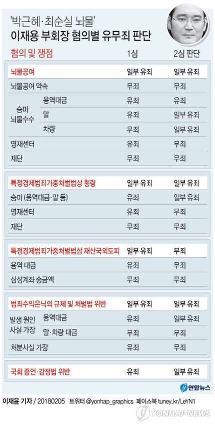 이재용의 353일 | 인스티즈