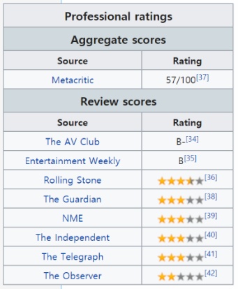 대중들에게 호불호 갈리고 있는 중인 우주 최강 팝스타의 새 앨범 | 인스티즈