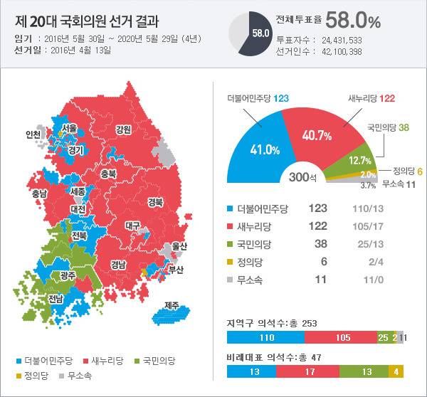 경상도에서 야당색이 짙은 곳 | 인스티즈