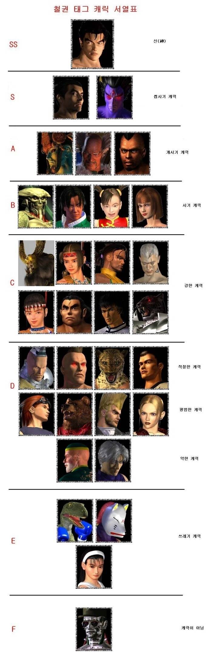 철권태그1 캐릭터 서열표 | 인스티즈