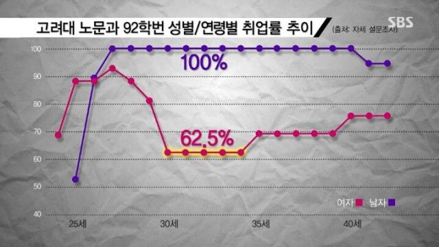 고려대를 다녔던 그 똑똑한 여자들은 졸업후 어떻게 지낼까?.jpg | 인스티즈