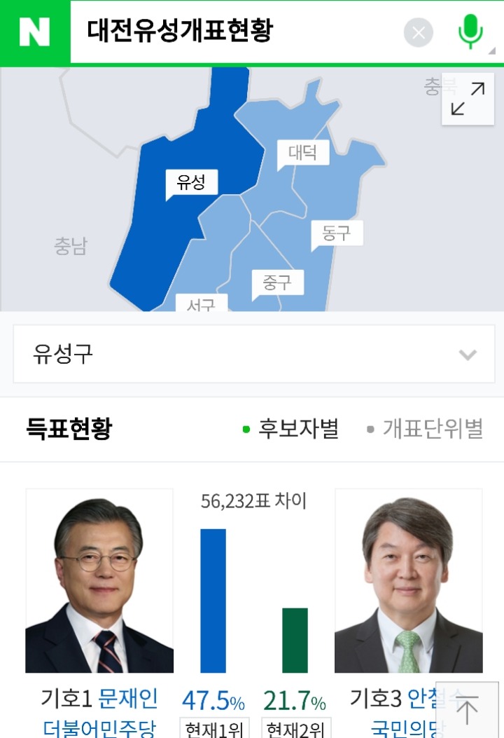 대전 대선개표현황 | 인스티즈