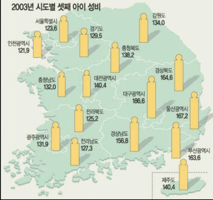 소름끼치는 우리나라 '셋째아이 성비' (사회적 합의없이 섣불리 낙태죄를 폐지하면 생길 수 있는 우려) | 인스티즈