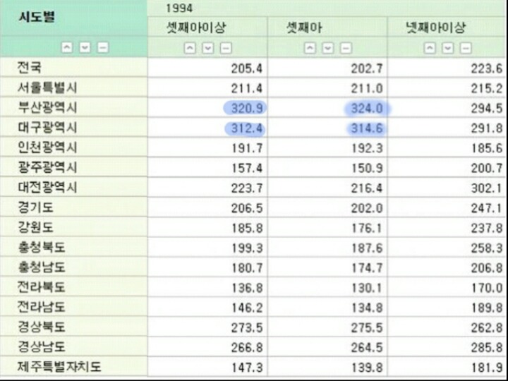 소름끼치는 우리나라 '셋째아이 성비' (사회적 합의없이 섣불리 낙태죄를 폐지하면 생길 수 있는 우려) | 인스티즈