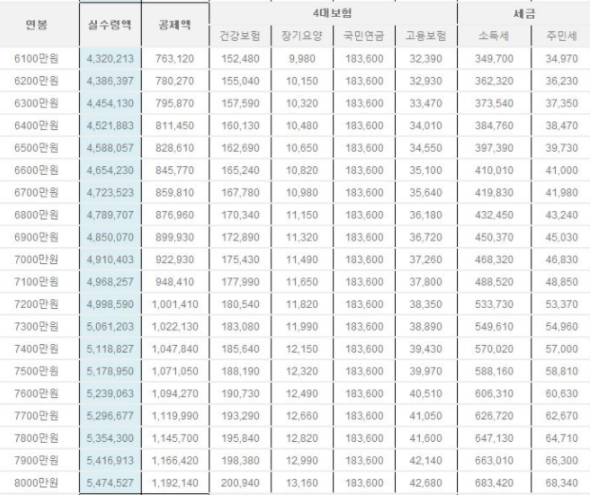 2018년 연봉 실수령액 | 인스티즈