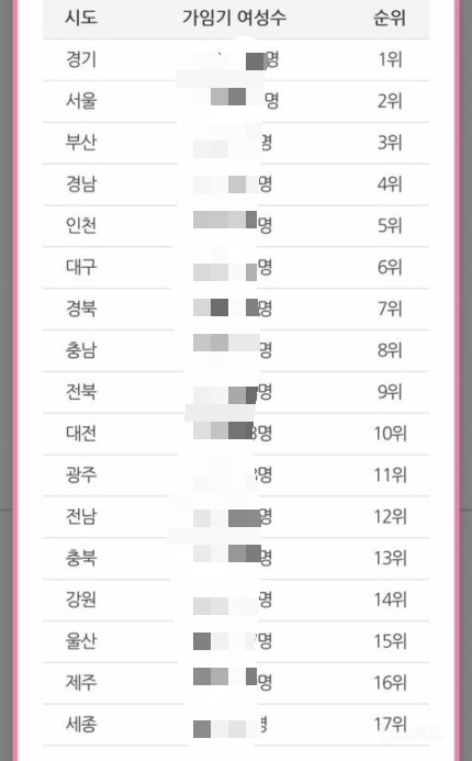 여아낙태 20년후 대한민국 | 인스티즈