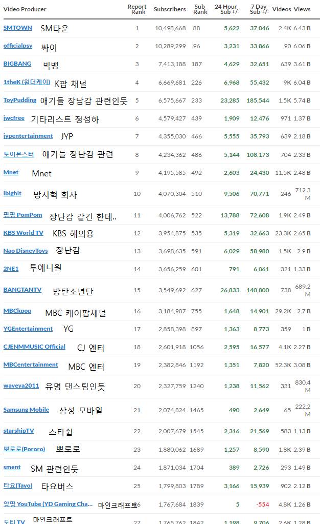 인스티즈 Instiz