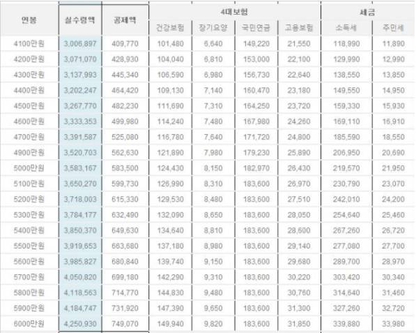 2018년 연봉 실수령액 | 인스티즈