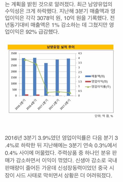 아직도 남양 불매하는 사람들 모여라!!!!!!! | 인스티즈