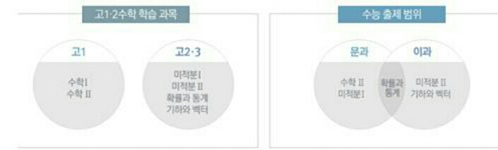 2017학년도 부터 달라지는 수능 제도.jpg | 인스티즈