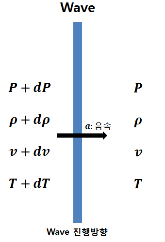 [이과주의] 이과를 위한 재밌는 물리이론 3가지를 알아보자 | 인스티즈