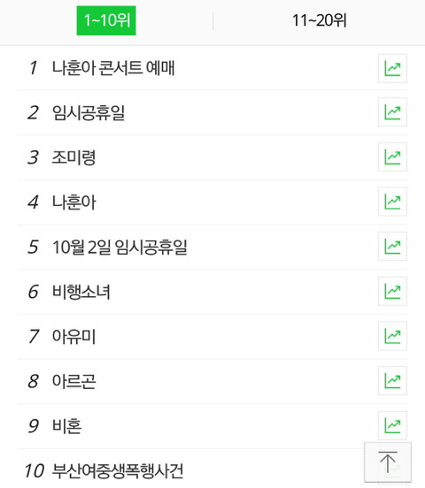 오늘 아침 10시에 벌어졌던 전국의 효녀들의 티켓팅전쟁(feat.나훈아) | 인스티즈