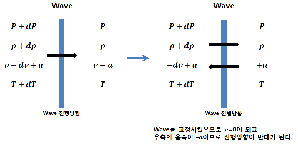 [이과주의] 이과를 위한 재밌는 물리이론 3가지를 알아보자 | 인스티즈