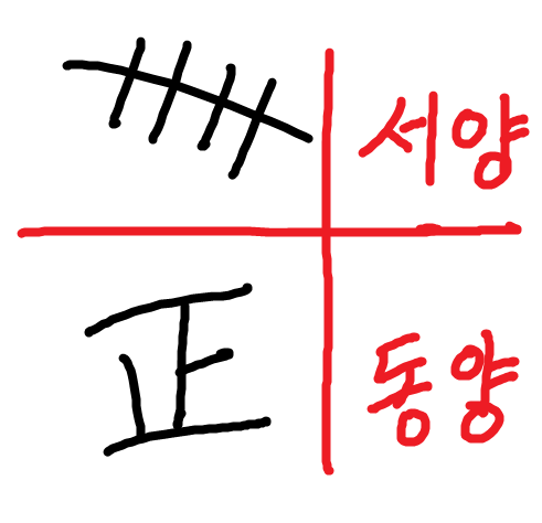 서양과 동양의 표현방식 차이 | 인스티즈