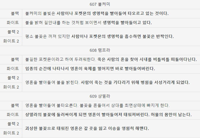 식인포켓몬과 대처법.jpg | 인스티즈