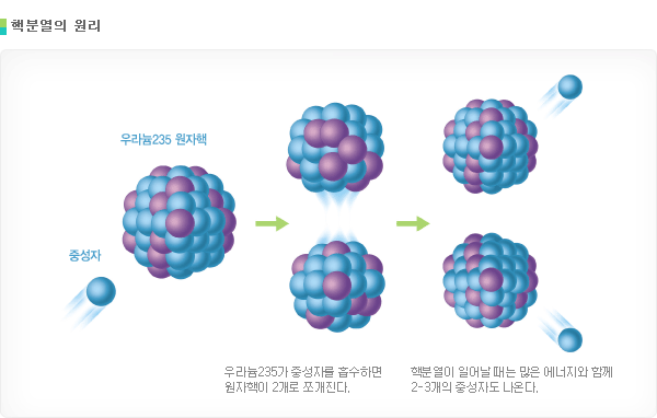  특수상대성이론 세번째이야기 등속운동의 질량증가 | 인스티즈
