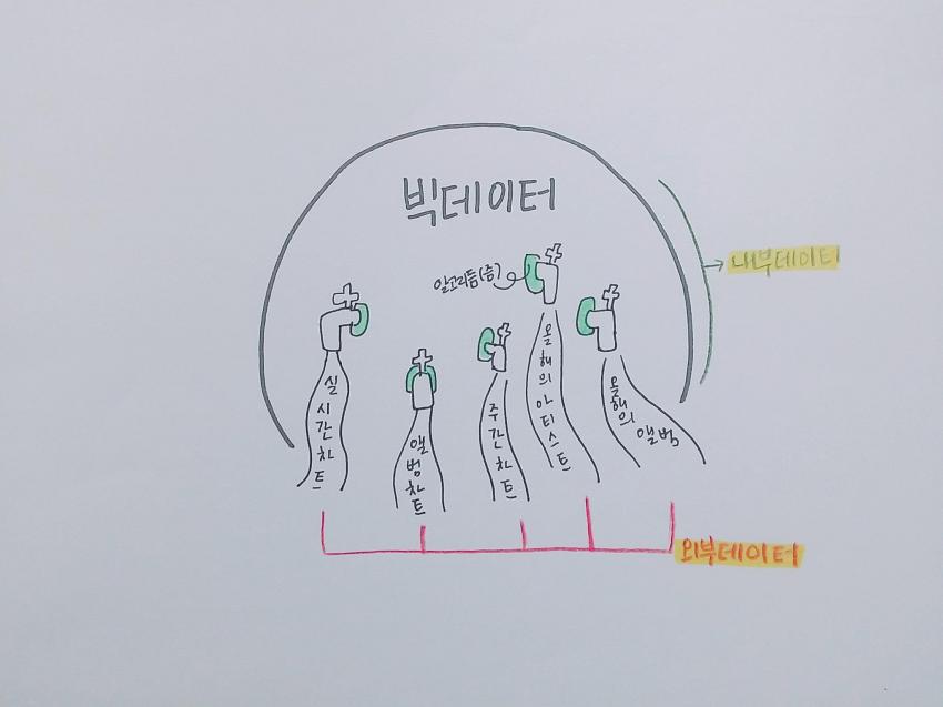 16 멜론 뮤직어워드 시상식 방탄소년단 수상 불공정 관련 반박 글 | 인스티즈