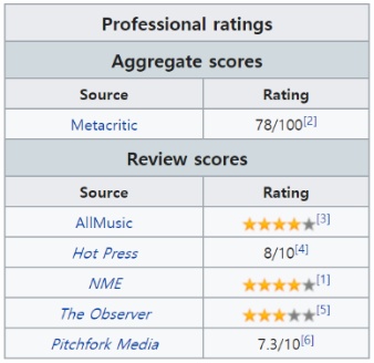 백번 천번 추천하는 신비로운 분위기의 인디 팝 명반 | 인스티즈