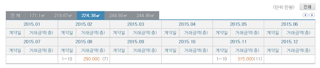 청담동 집값 | 인스티즈