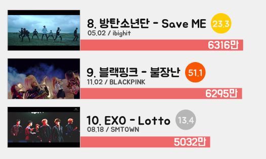 방탄에게 밀리고있는 엑소.jpg | 인스티즈