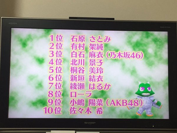 시부야 여자들이 답한 만약 남자였다면 여친으로 삼고싶은 일본 유명인 랭킹 | 인스티즈