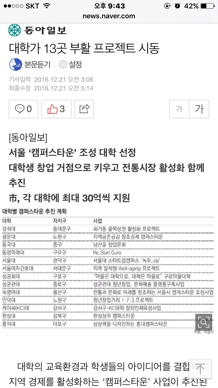 대학가 13곳 부활 프로젝트 시동 | 인스티즈