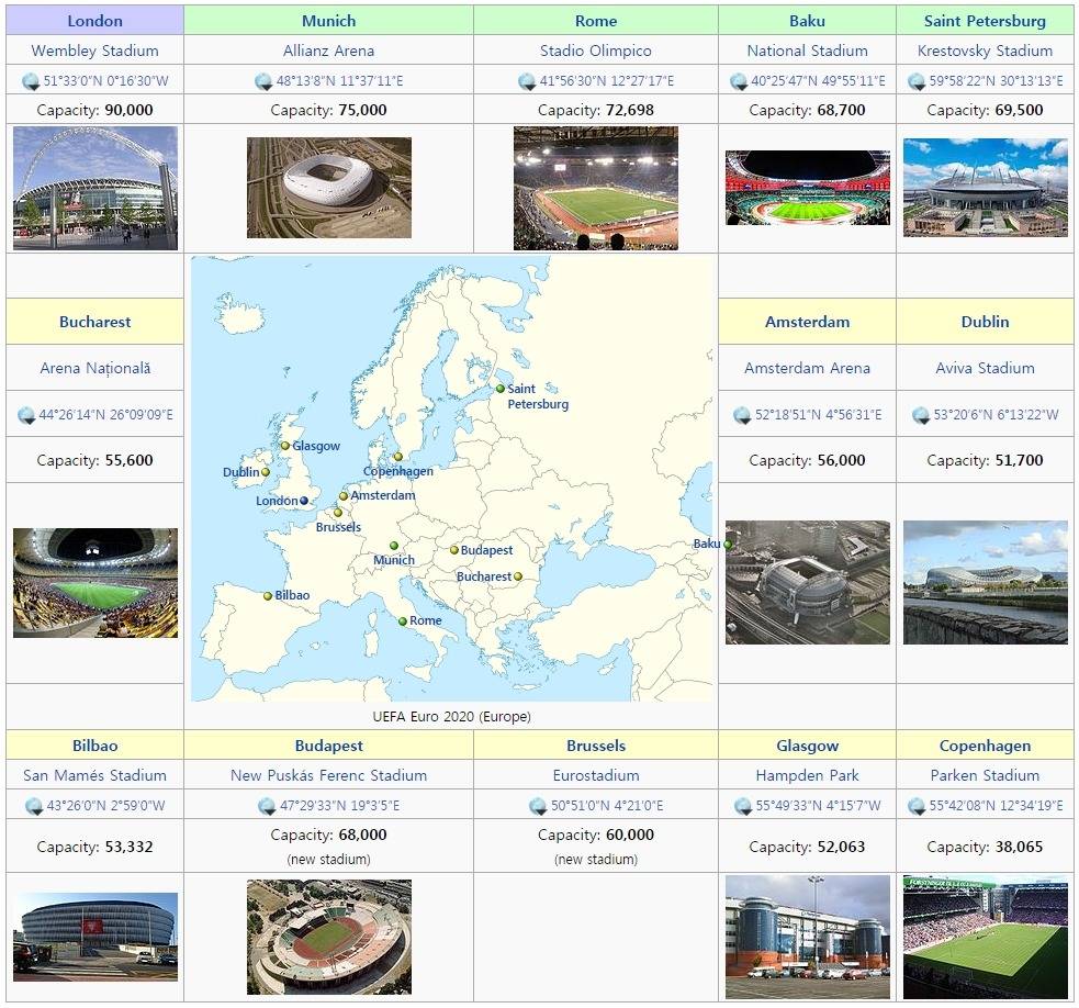 유로 2020 개최국.txt | 인스티즈