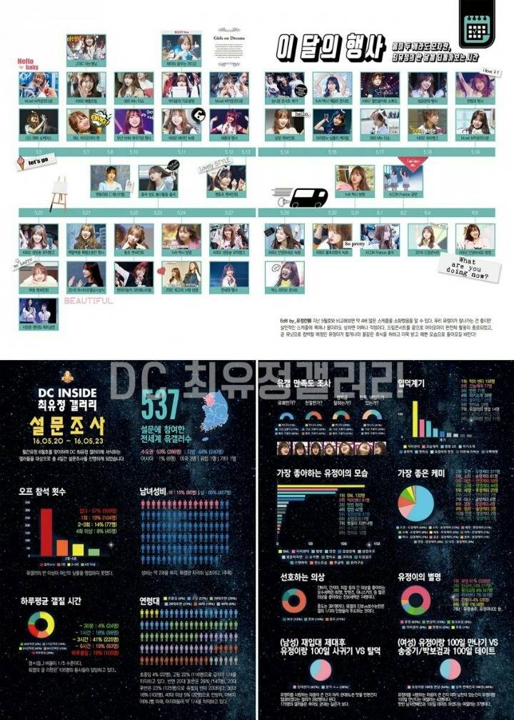 아이오아이 최유정 팬들의 덕력 월간유정 6월호 플뷰 (I.O.I) | 인스티즈