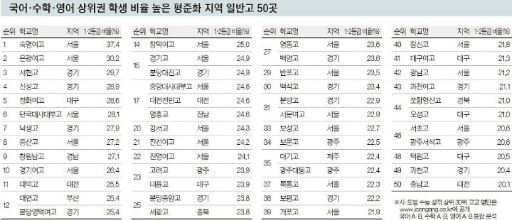 국 수 영 잘하는 일반계 고등학교 1~50위.jpg | 인스티즈