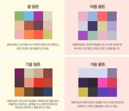 인터넷에서 배운 잡지식들로 스스로 톤궁예 해보는 과정 | 인스티즈