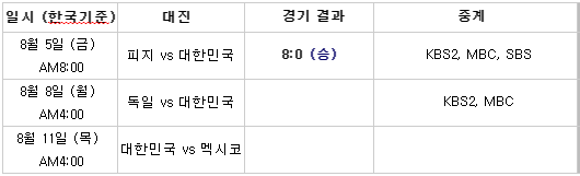 [리우올림픽] 대한민국 vs 독일 축구 경기 전 봐야 할 대한민국 국가대표 관한 정리글 (끌올) | 인스티즈