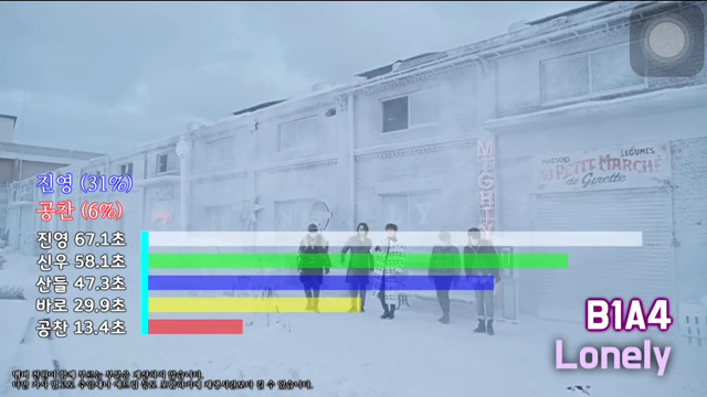 남자아이돌 파트분배 | 인스티즈