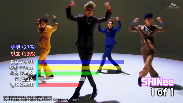 남자아이돌 파트분배 | 인스티즈