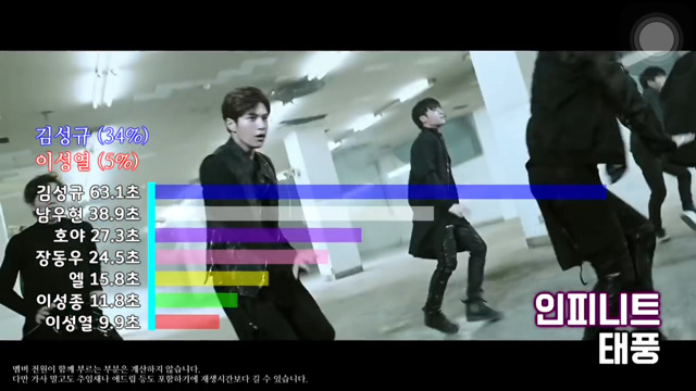 남자아이돌 파트분배 | 인스티즈