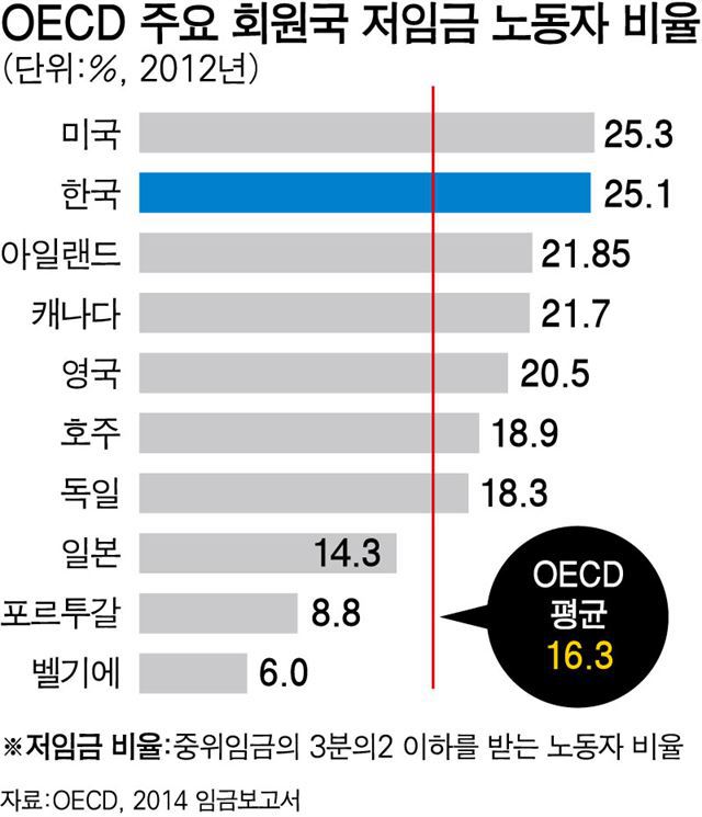 통계로 보는 한국 | 인스티즈