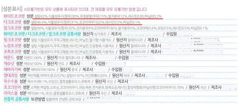 초콜릿 만들기 세트로 만들면 맛없는 이유를 아시나요? (faet.초콜릿의 등급) | 인스티즈