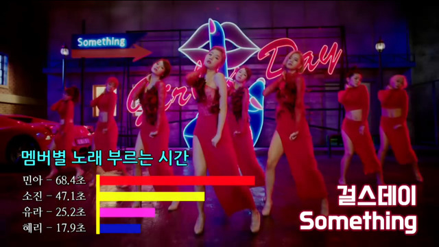 여자아이돌 파트분배2 | 인스티즈