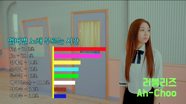 여자아이돌 파트분배2 | 인스티즈