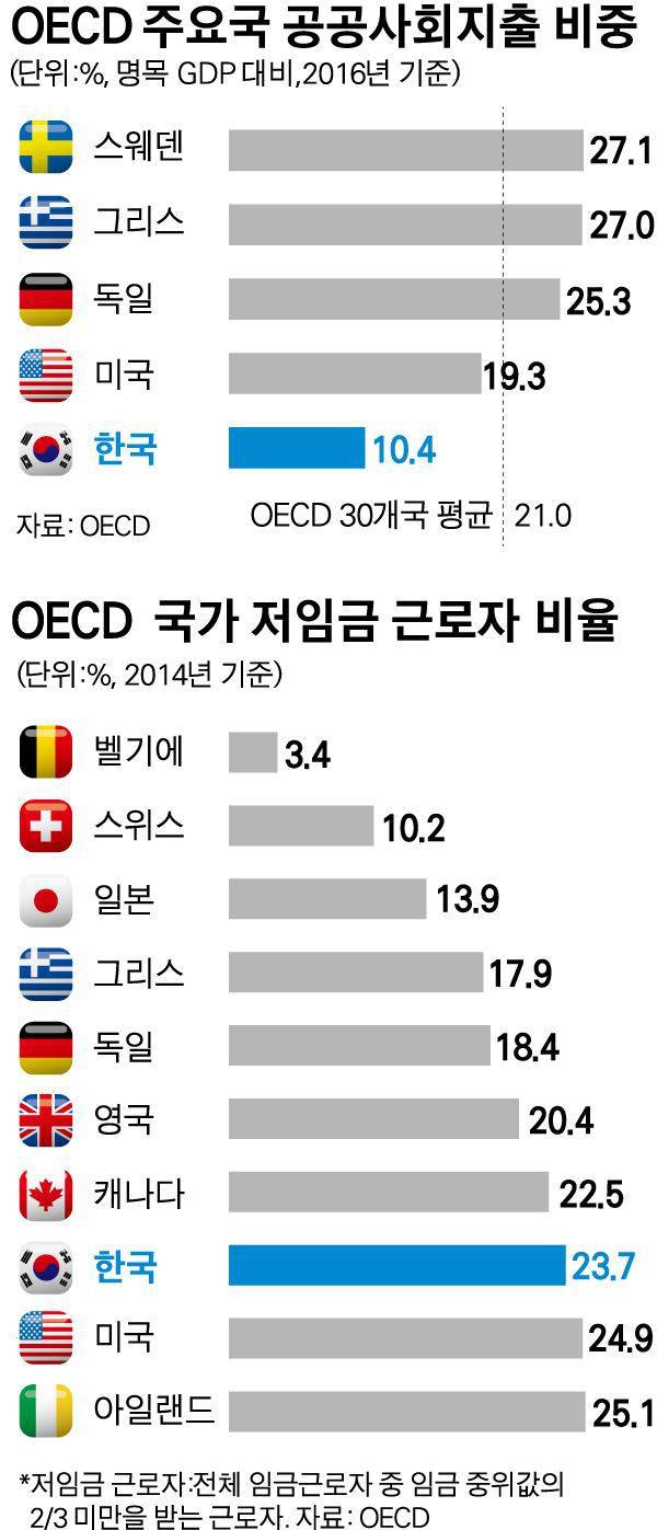통계로 보는 한국 | 인스티즈