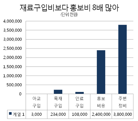 국보 1호 숭례문(남대문) 의 복원 용그림 전 후 | 인스티즈
