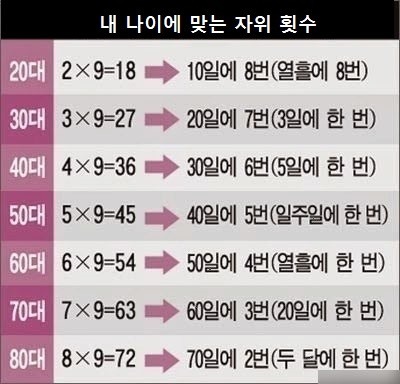 내 나이에 맞는 자위횟수.jpg | 인스티즈